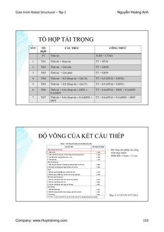 Giáo trình Robot Structural – Tập 1 Nguyễn Hoàng Anh
Company: www.Huytraining.com 155
TỔ HỢP TẢI TRỌNG
STT TỔ
HỢP
CẤU TRÚC CÔNG THỨC
TT Tĩnh tải TLBT + CTAO
1 TH1 Tĩnh tải + Hoạt tải TT + HTAI
2 TH2 Tĩnh tải + Gió trái TT + GIOX
3 TH3 Tĩnh tải + Gió phải TT + GIOY
4 TH4 Tĩnh tải + 0,9 (Hoạt tải + Gió X) TT + 0,9 (HTAI + GIOX)
5 TH5 Tĩnh tải + 0,9 (Hoạt tải + Gió Y) TT + 0,9 (HTAI + GIOY)
6 TH6 Tĩnh tải + 0.6x Hoạt tải ± DDX ±
0.3xDDY
TT + 0.6xHTAI + DDX + 0.3xDDY
7 TH7 Tĩnh tải + 0.6x Hoạt tải ± 0.3xDDX ±
DDY
TT + 0.6xHTAI + 0.3xDDX + DDY
ĐỘ VÕNG CỦA KẾT CẤU THÉP
- Độ võng cho phép của công
trình thực hành:
- 6000/400 =15mm =1.5 cm
Mục 5.3.5 TCVN 5575 2012
 