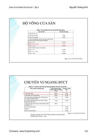 Giáo trình Robot Structural – Tập 1 Nguyễn Hoàng Anh
Company: www.Huytraining.com 156
ĐỘ VÕNG CỦA SÀN
Mục 4.2.11 TCVN 5574 2012
CHUYỂN VỊ NGANG BTCT
Chuyển vị ngang của cột bê tông cốt thép trong thực hành:
20.000/500= 40 mm = 4cm
Mục C.5.4 TCVN 5574 2012
 
