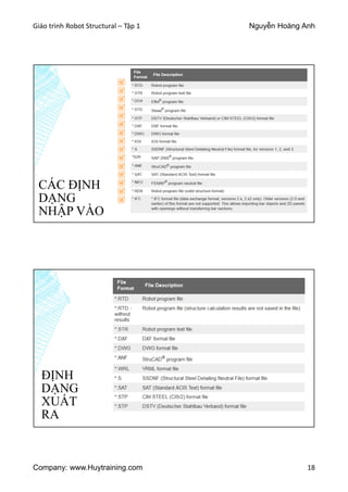 Giáo trình Robot Structural – Tập 1 Nguyễn Hoàng Anh
Company: www.Huytraining.com 18
CÁC ĐỊNH
DẠNG
NHẬP VÀO
ĐỊNH
DẠNG
XUẤT
RA
 