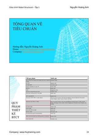 Giáo trình Robot Structural – Tập 1 Nguyễn Hoàng Anh
Company: www.Huytraining.com 19
TỔNG QUAN VỀ
TIÊU CHUẨN
Hướng dẫn: Nguyễn Hoàng Anh
Home: www.facebook.comhoanganhtraining
Company: www.huytraining.com
QUY
PHẠM
THIẾT
KẾ
BTCT
Mã quy phạm Quốc gia
ACI 318-02, ACI 318-05, ACI 318-08, ACI 318-11, and ACI
318/99
American codes
AIJ 1985 Japanese code
AS 3600-2009 Australian code
BAEL91 and BAEL 91 mod. 99. French codes
BS 8110 British code
CP65 Singaporean code
CSAA23.3-04 and CSAA23.3-94 Canadian codes
D.M. 09/01/1996 and D.M. 14/01/2008 Italian codes
EH 91 and EHE 99 Spanish codes
Eurocode 2 (ENV 1992-1-1 older edition) There are several versions of the code with different National Application Documents:
French, Belgian, Italian, German, Finnish, and Dutch.
Eurocode 2 (EN 1992-1-1:2004) There are several versions of the code with different National Annexes: Polish, Finnish,
British, Norwegian, French, Italian, Danish, Singaporean, Romanian, Dutch, Belgian, and
Swedish.
GB 50010-2002 Chinese code
IS 456: 2000 Indian code
NEN 6720:1995/A3:2004 Dutch code
NS 3473: 2003 Norwegian code
PN-84/B-03264 and PN-B-03264(2002) Polish code
SNiP 2.03.01-84, SNiP 52-01-2003 and SP 63.13330.2012 Russian codes
STAS 10107/0-90 Romanian code
 