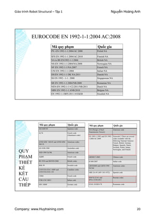 Giáo trình Robot Structural – Tập 1 Nguyễn Hoàng Anh
Company: www.Huytraining.com 20
EUROCODE EN 1992-1-1:2004 AC:2008
Mã quy phạm Quốc gia
PN -EN 1992-1-1:2004/AC 2008 Polish NA
SFS EN 1992-1-1 2004/AC:2010 Finnish NA
NA to BS EN1992-1-1:2004 British NA
NS-EN 1992-1-1:2004/NA:2008 Norwegian NA
NF EN 1992-1-1/NA:2007 French NA
UNI EN 1992-1-1:2004 Italian NA
DS/EN 1992-1-1 DK NA:2011 Danish NA
SS EN 1992 - 1-1 : 2008 Singaporean NA
SR EN 1992-1-1:2004/NB:2008 Romanian NA
NEN-EN 1992-1-1+C2:2011/NB:2011 Dutch NA
NBN EN 1992-1-1 ANB:2010 Belgian NA
EN 1992-1-1/BFS 2011:10 EKS8 Swedish NA
QUY
PHẠM
THIẾT
KẾ
KẾT
CẤU
THÉP
Mã quy phạm Quốc gia
AIJ-ASD 05 Japanese code
AL76 French code
(Aluminum code)
ANSI/AISC 360-05 and ANSI/AISC
360-10
American codes
AS 4100-1988 Australian code
ASD:1989 Ed.9th American code
Add80 French code
BS 5950 and BS5950:2000 British codes
BSK 99 Swedish code
CAN/CSA-S16.1-M89 and
CAN/CSA-S16-1-01
Canadian codes
CM66 French code
CNR-UNI 10011 Italian code
DIN 18800 German code
Mã quy phạm Quốc gia
EIA (Design of Steel
Transmission Towers)
American code
EN 1993-1:1992 and EN 1993-
1:2005/AC:2009
Eurocode 3 There are several
codes available with the
following National Annexes:
French, British, German,
Belgian, Spanish, Dutch,
Swedish, Polish, Italian,
Norwegian, and Finnish.
GB50017-2003 Chinese code
IS 800:2007 Indian code
LRFD2000 and LRFD:1994
Ed.2nd
American codes
NBE EA-95 (MV 103-1972) Spanish code
SNiP II-23-81 and
SP16.13330.2011
Russian codes
STAS 10108/0-78 Romanian code
 