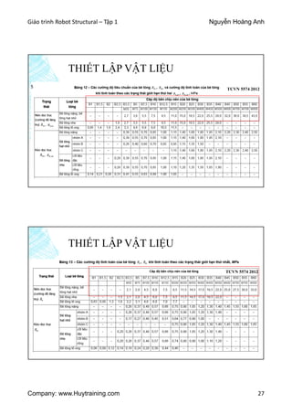 Giáo trình Robot Structural – Tập 1 Nguyễn Hoàng Anh
Company: www.Huytraining.com 27
THIẾT LẬP VẬT LIỆU
TCVN 5574 2012
THIẾT LẬP VẬT LIỆU
TCVN 5574 2012
 