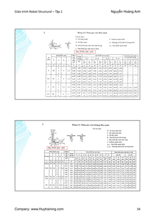 Giáo trình Robot Structural – Tập 1 Nguyễn Hoàng Anh
Company: www.Huytraining.com 34
 