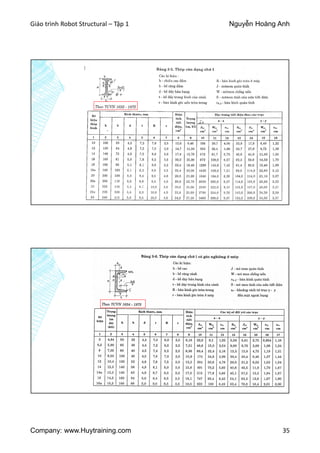 Giáo trình Robot Structural – Tập 1 Nguyễn Hoàng Anh
Company: www.Huytraining.com 35
 