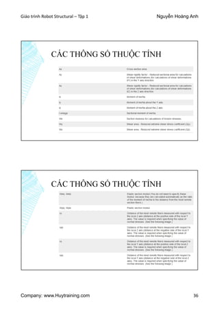 Giáo trình Robot Structural – Tập 1 Nguyễn Hoàng Anh
Company: www.Huytraining.com 36
CÁC THÔNG SỐ THUỘC TÍNH
CÁC THÔNG SỐ THUỘC TÍNH
 