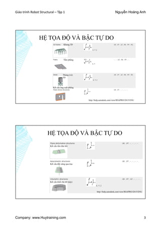 Giáo trình Robot Structural – Tập 1 Nguyễn Hoàng Anh
Company: www.Huytraining.com 3
HỆ TỌA ĐỘ VÀ BẬC TỰ DO
Khung 3D
Tấm phẳng
Thùng (vỏ)
3D
Kết cấu ứng suất phẳng
http://help.autodesk.com/view/RSAPRO/2015/ENU
HỆ TỌA ĐỘ VÀ BẬC TỰ DO
Kết cấu tấm đàn hồi
Kết cấu đối xứng qua trục
Kết cấu khối (bệ đỡ máy)
http://help.autodesk.com/view/RSAPRO/2015/ENU
 