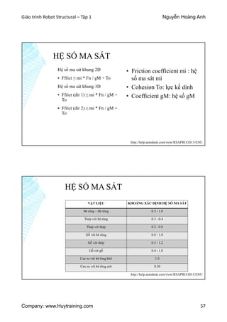 Giáo trình Robot Structural – Tập 1 Nguyễn Hoàng Anh
Company: www.Huytraining.com 57
HỆ SỐ MA SÁT
Hệ số ma sát khung 2D
▪ Ffrict ≤ mi * Fn / gM + To
Hệ số ma sát khung 3D
▪ Ffrict (dir 1) ≤ mi * Fn / gM +
To
▪ Ffrict (dir 2) ≤ mi * Fn / gM +
To
• Friction coefficient mi : hệ
số ma sát mi
• Cohesion To: lực kế dính
• Coefficient gM: hệ số gM
http://help.autodesk.com/view/RSAPRO/2015/ENU
VẬT LIỆU KHOẢNG XÁC ĐỊNH HỆ SỐ MA SÁT
Bê tông – Bê tông 0.5 - 1.0
Thép với bê tông 0.3 - 0.4
Thép với thép 0.2 - 0.8
Gỗ với bê tông 0.8 - 1.0
Gỗ với thép 0.5 - 1.2
Gỗ với gỗ 0.4 - 1.0
Cao su với bê tông khô 1.0
Cao su với bê tông ướt 0.30
HỆ SỐ MA SÁT
http://help.autodesk.com/view/RSAPRO/2015/ENU
 