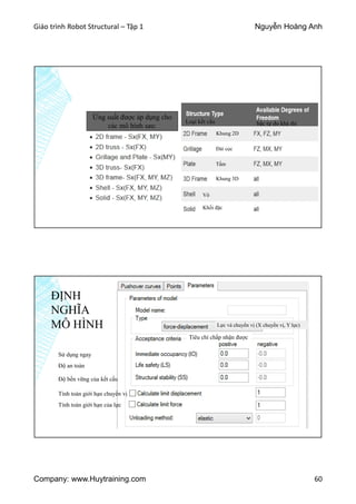 Giáo trình Robot Structural – Tập 1 Nguyễn Hoàng Anh
Company: www.Huytraining.com 60
Loại kết cấu bậc tự do khả thi
Ứng suất được áp dụng cho
các mô hình sau:
Võ
Khối đặc
Khung 3D
Tấm
Khung 2D
Đài cọc
Lực và chuyển vị (X chuyển vị, Y lực)
Tiêu chí chấp nhận được
Sử dụng ngay
Độ an toàn
Độ bền vững của kết cấu
Tính toán giới hạn chuyển vị
Tính toán giới hạn của lực
ĐỊNH
NGHĨA
MÔ HÌNH
 