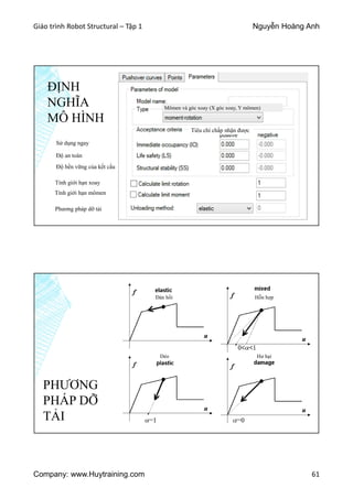 Giáo trình Robot Structural – Tập 1 Nguyễn Hoàng Anh
Company: www.Huytraining.com 61
ĐỊNH
NGHĨA
MÔ HÌNH
Mômen và góc xoay (X góc xoay, Y mômen)
Tiêu chí chấp nhận được
Sử dụng ngay
Độ an toàn
Độ bền vững của kết cấu
Tính giới hạn xoay
Tính giới hạn mômen
Phương pháp dỡ tải
PHƯƠNG
PHÁP DỠ
TẢI
Đàn hồi
Dẻo Hư hại
Hỗn hợp
 