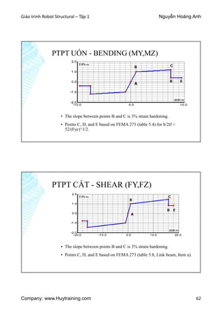 Giáo trình Robot Structural – Tập 1 Nguyễn Hoàng Anh
Company: www.Huytraining.com 62
PTPT UỐN - BENDING (MY,MZ)
▪ The slope between points B and C is 3% strain hardening.
▪ Points C, D, and E based on FEMA 273 (table 5.4) for b/2tf <
52/(Fyc)^1/2.
PTPT CẮT - SHEAR (FY,FZ)
▪ The slope between points B and C is 3% strain hardening.
▪ Points C, D, and E based on FEMA 273 (table 5.8, Link beam, Item a).
 