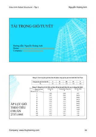Giáo trình Robot Structural – Tập 1 Nguyễn Hoàng Anh
Company: www.Huytraining.com 66
TẢI TRỌNG GIÓ/TUYẾT
Hướng dẫn: Nguyễn Hoàng Anh
Home: www.facebook.comhoanganhtraining
Company: www.huytraining.com
ÁP LỰC GIÓ
THEO TIÊU
CHUẨN
2737:1995
trống trải Tương đối trống trải Bị che chắn
 