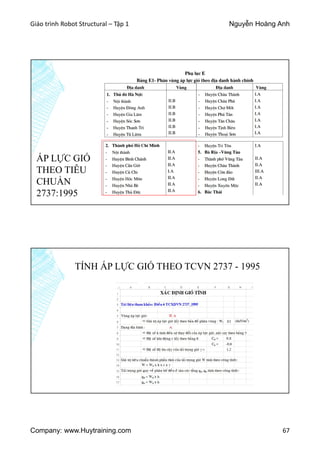 Giáo trình Robot Structural – Tập 1 Nguyễn Hoàng Anh
Company: www.Huytraining.com 67
ÁP LỰC GIÓ
THEO TIÊU
CHUẨN
2737:1995
TÍNH ÁP LỰC GIÓ THEO TCVN 2737 - 1995
 
