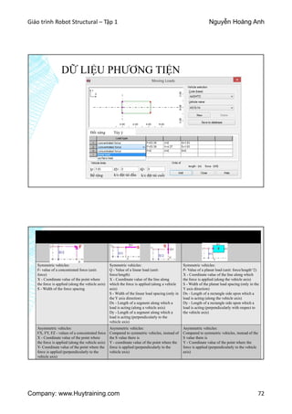 Giáo trình Robot Structural – Tập 1 Nguyễn Hoàng Anh
Company: www.Huytraining.com 72
DỮ LIỆU PHƯƠNG TIỆN
Đốí xứng Tùy ý
Bề rộng k/c đặt tải đầu k/c đặt tải cuối
Concentrated force - Lực tập trung Linear load - Tải đường thẳng Planar load – tải tác dụng lên bề mặt
Symmetric vehicles:
F- value of a concentrated force (unit:
force)
X - Coordinate value of the point where
the force is applied (along the vehicle axis)
S - Width of the force spacing
Symmetric vehicles:
Q - Value of a linear load (unit:
force/length)
X - Coordinate value of the line along
which the force is applied (along a vehicle
axis)
S - Width of the linear load spacing (only in
the Y axis direction)
Dx - Length of a segment along which a
load is acting (along a vehicle axis)
Dy - Length of a segment along which a
load is acting (perpendicularly to the
vehicle axis)
Symmetric vehicles:
P- Value of a planar load (unit: force/length^2)
X - Coordinate value of the line along which
the force is applied (along the vehicle axis)
S - Width of the planar load spacing (only in the
Y axis direction)
Dx - Length of a rectangle side upon which a
load is acting (along the vehicle axis)
Dy - Length of a rectangle side upon which a
load is acting (perpendicularly with respect to
the vehicle axis)
Asymmetric vehicles:
FX, FY, FZ - values of a concentrated force
X - Coordinate value of the point where
the force is applied (along the vehicle axis)
Y- Coordinate value of the point where the
force is applied (perpendicularly to the
vehicle axis)
Asymmetric vehicles:
Compared to symmetric vehicles, instead of
the S value there is
Y - coordinate value of the point where the
force is applied (perpendicularly to the
vehicle axis)
Asymmetric vehicles:
Compared to symmetric vehicles, instead of the
S value there is
Y - Coordinate value of the point where the
force is applied (perpendicularly to the vehicle
axis)
 