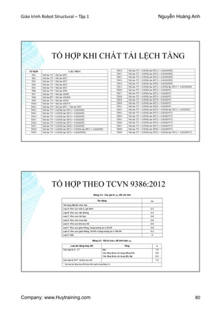 Giáo trình Robot Structural – Tập 1 Nguyễn Hoàng Anh
Company: www.Huytraining.com 80
TỔ HỢP KHI CHẤT TẢI LỆCH TẦNG
TỔ HỢP THEO TCVN 9386:2012
 