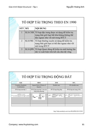Giáo trình Robot Structural – Tập 1 Nguyễn Hoàng Anh
Company: www.Huytraining.com 85
TỔ HỢP TẢI TRỌNG THEO EN 1990
STT MÃ NỘI DUNG
1 SLS:CHR Tổ hợp đặc trưng được sử dụng để kiểm tra
trạng thái giới hạn bất khả kháng không thể
đảo ngược như vết nứt trong BTCT
2 SLS:FRE Tổ hợp thường xuyên sử dụng để kiểm tra
trạng thái giới hạn có thể đảo ngược như vết
nứt trong BTCT
3 SLS:QPR Tổ hợp Quasi dùng để kiểm tra ảnh hưởng lâu
dài và xuất hiện trên kết cấu như độ võng
TỔ HỢP TẢI TRỌNG ĐỘNG ĐẤT
CQC SRSS 2SM 10%
Complete Quadratic
Combination
Square Root of Sums of
Squares
Double sum 10% double sum
PP tổ hợp căn bậc 2 PP tổ hợp căn bậc 2 của các
tổng bình phương
PP Tổ hợp tổng đúp PP tổ hợp tải trọng 10%
http://help.autodesk.com/view/RSAPRO/2015/ENU
 