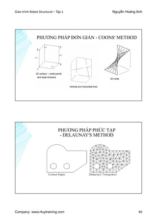 Giáo trình Robot Structural – Tập 1 Nguyễn Hoàng Anh
Company: www.Huytraining.com 89
PHƯƠNG PHÁP ĐƠN GIẢN - COONS' METHOD
PHƯƠNG PHÁP PHỨC TẠP
- DELAUNAY'S METHOD
 