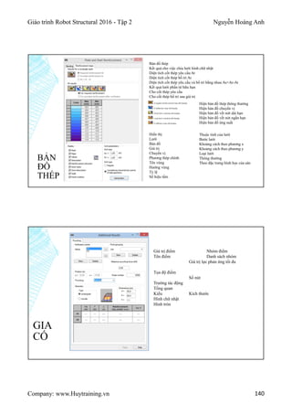 Giáo trình Robot Structural 2016 - Tập 2 Nguyễn Hoàng Anh
Company: www.Huytraining.vn 140
BẢN
ĐỒ
THÉP
Bản đồ thép
Kết quả cho việc chia lưới hình chữ nhật
Diện tích cốt thép yêu cầu At
Diện tích cốt thép bố trí Ar
Diện tích cốt thép yêu cầu và bố trí bằng nhau As=Ar-At
Kết quả lưới phần tử hữu hạn
Cho cốt thép yêu cầu
Cho cốt thép bố trí sau giá trị
Hiển thị
Lưới
Bản đồ
Giá trị
Chuyển vị
Phương thép chính
Tên vùng
Hướng vùng
Tỷ lệ
Số hiệu tấm
Thuộc tính của lưới
Bước lưới
Khoảng cách theo phương x
Khoảng cách theo phương y
Loại lưới
Thông thường
Theo đặc trưng hình học của sàn
Hiện bản đồ thép thông thường
Hiện bản đồ chuyển vị
Hiện bản đồ vết nứt dài hạn
Hiện bản đồ vết nứt ngắn hạn
Hiện bản đồ ứng suất
GIA
CỐ
Giá trị điểm Nhóm điểm
Tên điểm Danh sách nhóm
Giá trị lực phản ứng tối đa
Tọa độ điểm
Số nút
Trường tác động
Tổng quan
Kiểu Kích thước
Hình chữ nhật
Hình tròn
 