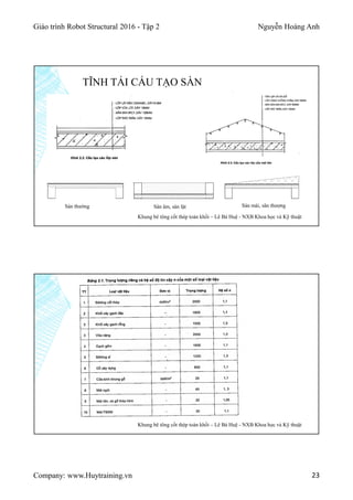 Giáo trình Robot Structural 2016 - Tập 2 Nguyễn Hoàng Anh
Company: www.Huytraining.vn 23
TĨNH TẢI CẤU TẠO SÀN
Khung bê tông cốt thép toàn khối – Lê Bá Huệ - NXB Khoa học và Kỹ thuật
Sàn thường Sàn âm, sàn lật Sàn mái, sân thượng
Khung bê tông cốt thép toàn khối – Lê Bá Huệ - NXB Khoa học và Kỹ thuật
 