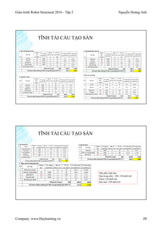 Giáo trình Robot Structural 2016 - Tập 2 Nguyễn Hoàng Anh
Company: www.Huytraining.vn 24
TĨNH TẢI CẤU TẠO SÀN
Nhà phố, biệt thự:
Sàn trong nhà : 100~150 daN/m2
Chọn 120 daN/m2
Sàn mái: 250 daN/m2
TĨNH TẢI CẤU TẠO SÀN
 
