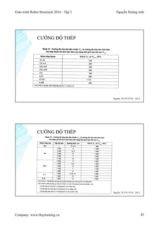Giáo trình Robot Structural 2016 - Tập 2 Nguyễn Hoàng Anh
Company: www.Huytraining.vn 37
CƯỜNG ĐỘ THÉP
Nguồn: TCVN 5574 - 2012
CƯỜNG ĐỘ THÉP
Nguồn: TCVN 5574 - 2012
 