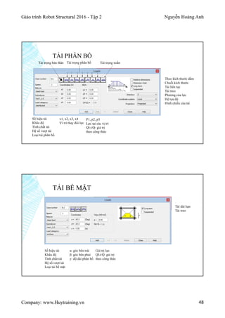 Giáo trình Robot Structural 2016 - Tập 2 Nguyễn Hoàng Anh
Company: www.Huytraining.vn 48
TẢI PHÂN BỐ
Số hiệu tải
Khẩu độ
Tính chất tải
Hệ số vượt tải
Loại tải phân bố
x1, x2, x3, x4
Ví trí thay đổi lực
P1, p2, p3
Lực tại các vị trí
Ql-t/Q: giá trị
theo công thức
Theo kích thước dầm
Chuỗi kích thước
Tải liên tục
Tải treo
Phương của lực
Hệ tọa độ
Hình chiếu của tải
Tải trọng bản thân Tải trọng phân bố Tải trọng xoắn
TẢI BỀ MẶT
Số hiệu tải
Khẩu độ
Tính chất tải
Hệ số vượt tải
Loại tải bề mặt
Tải dài hạn
Tải treo
α: góc bên trái
β: góc bên phải
y: độ dài phân bố
Giá trị lực
Ql-t/Q: giá trị
theo công thức
 