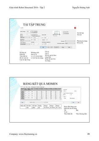 Giáo trình Robot Structural 2016 - Tập 2 Nguyễn Hoàng Anh
Company: www.Huytraining.vn 49
TẢI TẬP TRUNG
Số hiệu tải
Khẩu độ
Tính chất tải
Hệ số vượt tải
Loại tải tập trung
Khoảng cách
theo tỷ lệ
x1, x2: là các đoạn
n: là số lực tác dụng
Giá trị
Lực F
Ql-t/Q: giá trị theo
công thức
Đoạn dài lực treo
tác dụng
Tải dài hạn
Tải treo
Phương tác dụng
Hệ tọa độ
BẢNG KẾT QUẢ MOMEN
Biểu đồ Gối đỡ
trái
Gối đỡ
phải
Khẩu
độ
Đoạn
X=0.45
Đoạn
X=0.83
Đoạn
X=1.43
Đoạn dầm đang xem
Hiện kết cho lỗ trống
Tắt Bật
Tỷ lệ
Theo khẩu độ Theo khoảng dầm
 