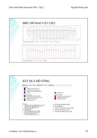 Giáo trình Robot Structural 2016 - Tập 2 Nguyễn Hoàng Anh
Company: www.Huytraining.vn 53
BIỂU ĐỒ BAO VẬT LIỆU
KẾT QUẢ ĐỘ VÕNG
Độ võng
▪ Tổng tải trọng tác dụng đầu tiên (ao, k+d)
▪ Tải dài hạn tác dụng đầu tiên (ao, d)
▪ Tải dài hạn tác dụng lên (a,d)
▪ Tổng độ võng (a)
Vết nứt ngắn hạn
▪ Vết nứt vuông góc (acrc1_perp)
▪ Vết nứt xiên (Afu) (cho cốt đai)
▪ Vết nứt xiên (acrc1_incl)
▪ Vết nứt cho phép (acrc1_lim)
▪ Độ võng cho phép (a,lim)
Vết nứt ngắn hạn
▪ Vết nứt vuông góc (acrc2_perp)
▪ Vết nứt xiên (acrc2_incl)
▪ Vết nứt cho phép (acrc2_lim)
 