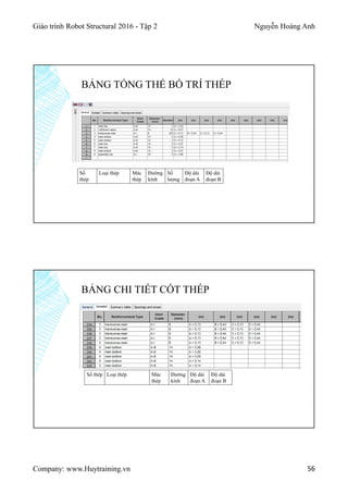 Giáo trình Robot Structural 2016 - Tập 2 Nguyễn Hoàng Anh
Company: www.Huytraining.vn 56
BẢNG TỔNG THỂ BỐ TRÍ THÉP
Số
thép
Loại thép Mác
thép
Đường
kính
Số
lượng
Độ dài
đoạn A
Độ dài
đoạn B
BẢNG CHI TIẾT CỐT THÉP
Số thép Loại thép Mác
thép
Đường
kính
Độ dài
đoạn A
Độ dài
đoạn B
 