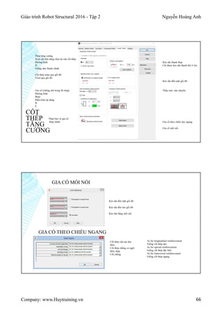 Giáo trình Robot Structural 2016 - Tập 2 Nguyễn Hoàng Anh
Company: www.Huytraining.vn 66
CỐT
THÉP
TĂNG
CƯỜNG
Thép tăng cường
Xem xét khả năng chịu tải của cốt thép
Đường kính
D
Giống như thanh chính
Cốt thép trùm qua gối đỡ
Vượt qua gối đỡ
Gia cố (chống nứt trong bê tông)
Đường kính
Buộc
Điều kiện áp dụng
H
E
Thép bảo vệ gia cố
thép chính
Kéo dài thanh thép
Chỉ được kéo dài thanh khi l<2m
Kéo dài đến mặt gối đỡ
Thép móc vận chuyển
Gia cố theo chiều dọc ngang
Gia cố mối nối
GIA CỐ MỐI NỐI
Kéo dài đến mặt gối đỡ
Kéo dài đến tim gối đỡ
Kéo dài bằng mối nối
GIA CỐ THEO CHIỀU NGANG
Cốt thép cấu tạo dọc
Móc
Cốt thép chống co ngót
Móc thép
Cốt chống
As for longitudinal reinforcement
Giống cốt thép dọc
As for special reinforcement
Giống cốt thép đặc biệt
As for transversal reinforcement
Giống cốt thép ngang
 