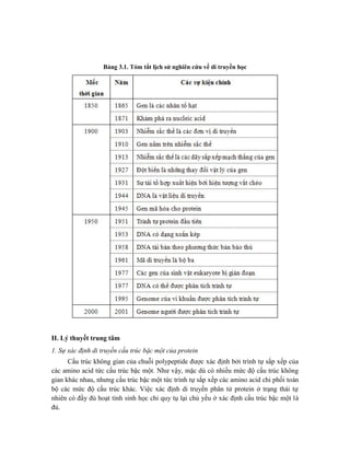 Bảng 3.1. Tóm tắt lịch sử nghiên cứu về di truyền học
II. Lý thuyết trung tâm
1. Sự xác định di truyền cấu trúc bậc một của protein
Cấu trúc không gian của chuỗi polypeptide được xác định bởi trình tự sắp xếp của
các amino acid tức cấu trúc bậc một. Như vậy, mặc dù có nhiều mức độ cấu trúc không
gian khác nhau, nhưng cấu trúc bậc một tức trình tự sắp xếp các amino acid chi phối toàn
bộ các mức độ cấu trúc khác. Việc xác định di truyền phân tử protein ở trạng thái tự
nhiên có đầy đủ hoạt tính sinh học chỉ quy tụ lại chủ yếu ở xác định cấu trúc bậc một là
đủ.
 