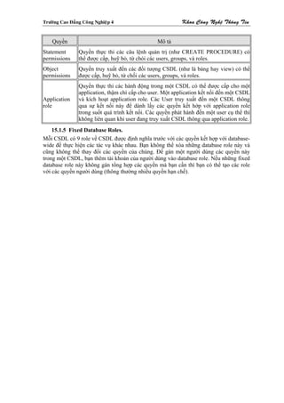 Tröôøng Cao Ñaúng Coâng Nghieäp 4                          Khoa Coâng Ngheä Thoâng Tin


    Quyền                                        Mô tả
Statement       Quyền thực thi các câu lệnh quản trị (như CREATE PROCEDURE) có
permissions     thể được cấp, huỹ bỏ, từ chói các users, groups, và roles.
Object          Quyền truy xuất đến các đối tượng CSDL (như là bảng hay view) có thể
permissions     được cấp, huỹ bỏ, từ chối các users, groups, và roles.
                Quyền thực thi các hành động trong một CSDL có thể được cấp cho một
                application, thậm chí cấp cho user. Một application kết nối đến một CSDL
Application     và kích hoạt application role. Các User truy xuất đến một CSDL thông
role            qua sự kết nối này để dành lấy các quyền kết hớp với application role
                trong suốt quá trình kết nối. Các quyền phát hành đến một user cụ thể thì
                không liên quan khi user đang truy xuất CSDL thông qua application role.
    15.1.5 Fixed Database Roles.
Mỗi CSDL có 9 role về CSDL được định nghĩa trước với các quyền kết hợp với database-
wide để thực hiện các tác vụ khác nhau. Bạn không thể xóa những database role này và
cũng không thể thay đổi các quyền của chúng. Để gán một người dùng các quyền này
trong một CSDL, bạn thêm tài khoản của người dùng vào database role. Nếu những fixed
database role này không gán tổng hợp các quyền mà bạn cần thì bạn có thể tạo các role
với các quyền người dùng (thông thường nhiều quyền hạn chế).
 