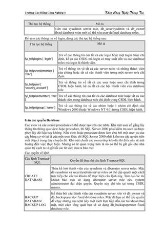 Tröôøng Cao Ñaúng Coâng Nghieäp 4                                Khoa Coâng Ngheä Thoâng Tin


  Thủ tục hệ thống                                         Mô tả
                            viên của sysadmin server role, db_securityadmin và db_owner
                            fixed database roles mới có thể xóa user-defined database roles.
Để xem các thông tin về login, dùng các thủ tục hệ thống sau:
    Thủ tục hệ thống                                       Mô tả


                              Trả về các thông tin của tất cả các login hoặc một login được chỉ
Sp_helplogins [ 'login' ]     định, kể cả các CSDL mà login có truy xuất đến và các database
                              roles mà login là thành viên.
                              Trả về thông tin về tất cả các server roles và những thành viên
Sp_helpsrvrolemember [
                              của chúng hoặc tất cả các thành viên trong một server role chỉ
'role' ]
                              định.
                              Trả về thông tin về tất cả các user hoặc user chỉ định trong
Sp_helpuser [
                              CSDL hiện hành, kể cả tất cả các hội thành viên của database
'security_account' ]
                              role.
Sp_helprolemember [ 'role' Trả về các thông tin của tất cả các database role hoặc tất cả các
]                          thành viên trong database role chỉ định trong CSDL hiện hành.
                              Trả về các thông tin về các nhóm hoặc 1 nhóm chỉ định của
Sp_helpntgroup [ 'name' ]
                              Windows 2000 (hoặc Windows NT 4.0) trong CSDL hiện hành.


Gán các quyền Database
Các view và các stored procedure có thể được tạo trên các table. Khi một user cố gắng lấy
thông tin thông qua view hoặc procedure, thì SQL Server 2000 phải kiểm tra user có được
phép lấy dữ liệu hay không. Nếu view hoặc procedure được làm chủ bởi một user và của
các bảng cơ sở lại là của một user khác thì SQL Server 2000 phải kiểm tra các quyền trên
mỗi object trong dây chuyền đó. Khi một chuỗi các ownership kéo dài thì điều này sẽ ảnh
hưởng đến việc thực hiện. Nhưng có lẽ quan trọng hơn là nó có thể bị gắt gối cho nhà
quản trị vạch ra và gỡ lỗi các từ việc đưa ra bảo mật
Các quyền về lệnh
Câu lệnh Transact-
                                      Quyền để thực thi câu lệnh Transact-SQL
       SQL
                       Thừa kế bởi thành viên của sysadmin và dbcreator server roles. Mặc
                       dù sysadmin và securityadmin server roles có thể cấp quyền một cách
CREATE                 trực tiếp cho các tài khoản để thực hiện câu lệnh này, Tóm lại các tài
DATABASE               khoản bảo mật sử dụng dbcreator server role nếu system
                       administrator đại diện quyền. Quyền này chỉ tồn tại trong CSDL
                       master.
                       Kế thừa bởi các thành viên của sysadmin server role và db_owner và
BACKUP                 db_backupoperator fixed database roles. Mặc dù bạn có thể cấp quyền
DATABASE               để chạy những câu lệnh này một cách trực tiếp đến các tài khoản bảo
BACKUP LOG             mật, một cách tổng quát bạn sẽ sử dụng db_backupoperator fixed
                       database role.
 