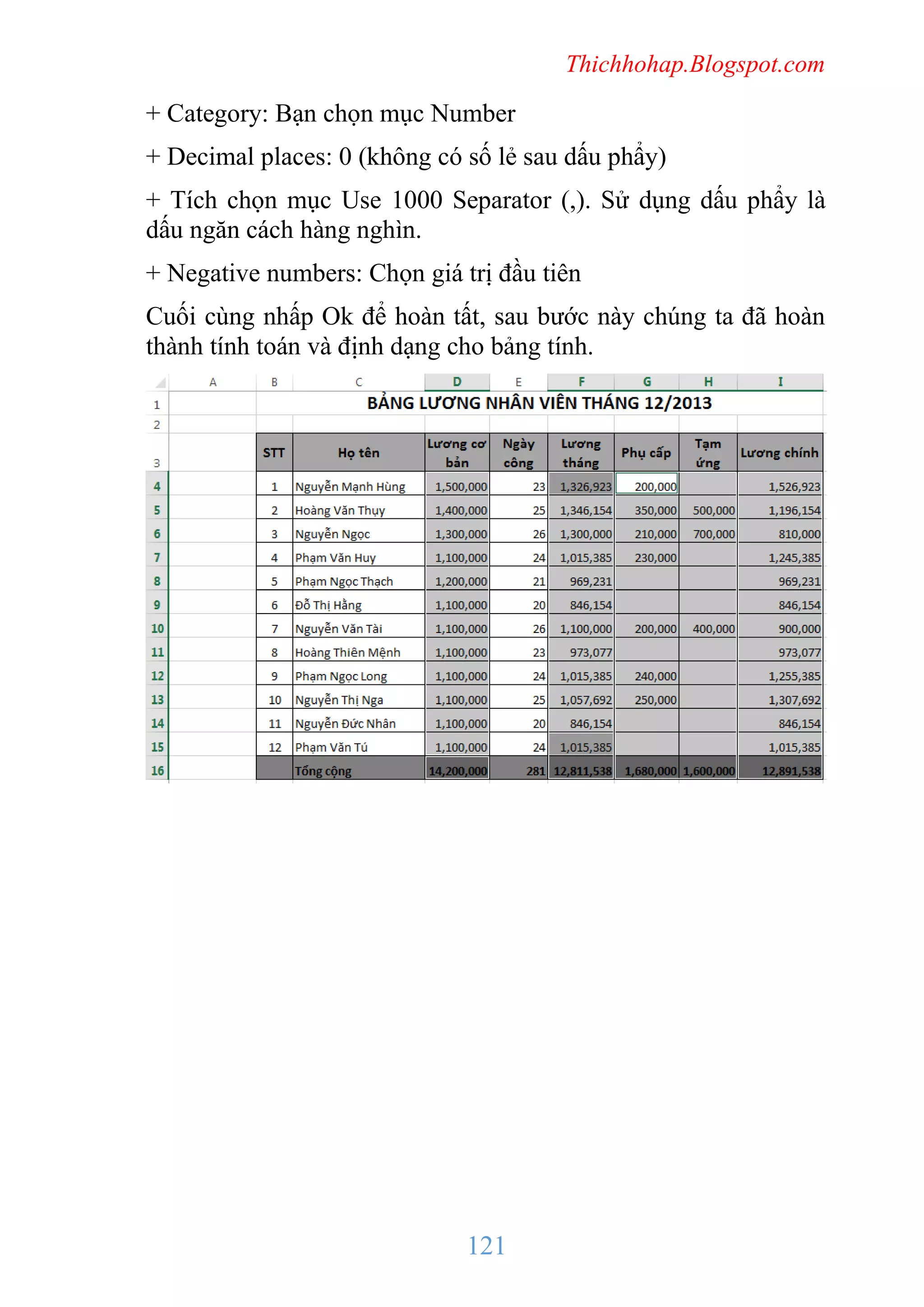 Thichhohap.Blogspot.com

+ Category: Bạn chọn mục Number
+ Decimal places: 0 (không có số lẻ sau dấu phẩy)
+ Tích chọn mục Use 1000 Separator (,). Sử dụng dấu phẩy là
dấu ngăn cách hàng nghìn.
+ Negative numbers: Chọn giá trị đầu tiên
Cuối cùng nhấp Ok để hoàn tất, sau bước này chúng ta đã hoàn
thành tính toán và định dạng cho bảng tính.

121

 