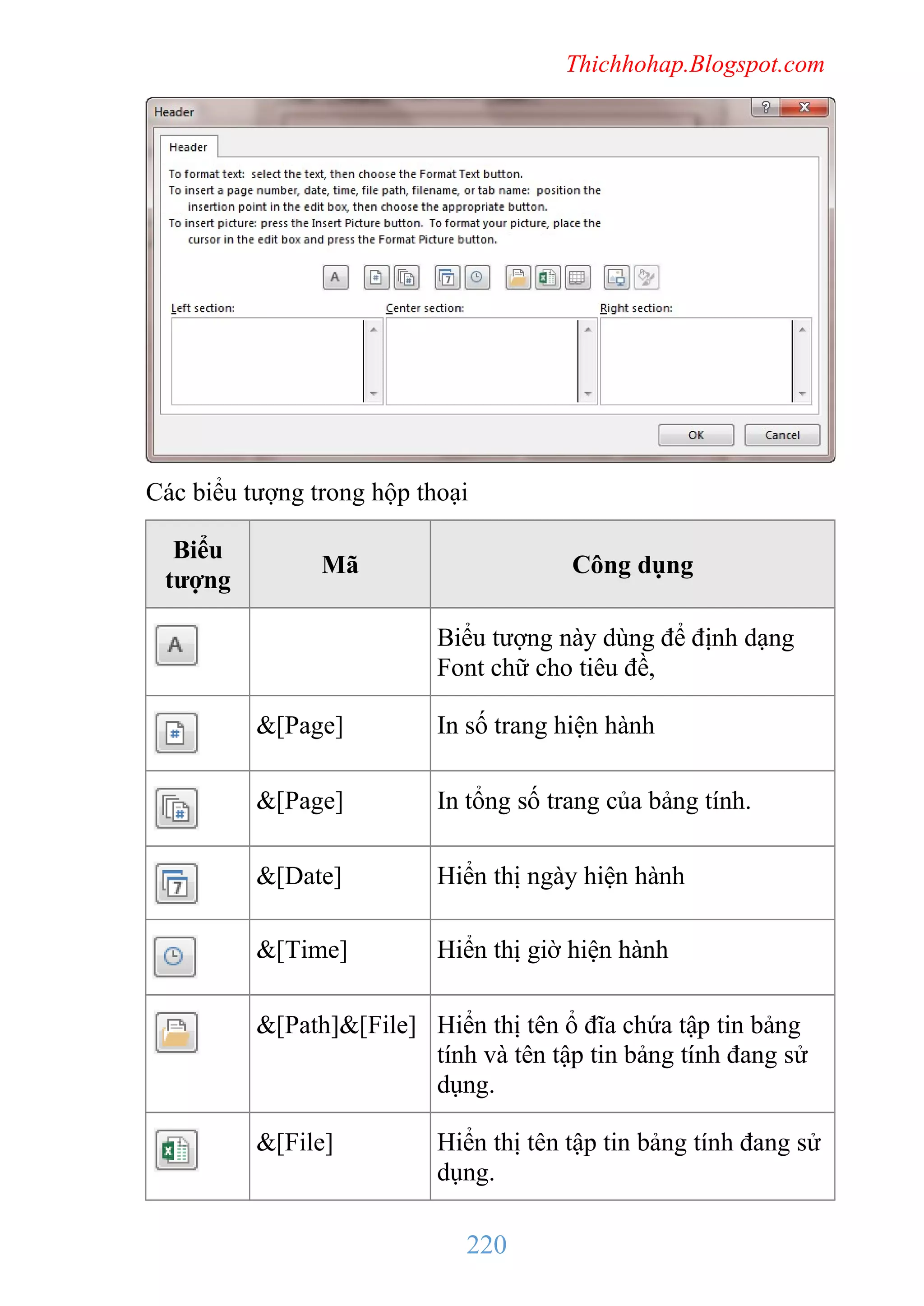 Thichhohap.Blogspot.com

Các biểu tượng trong hộp thoại
Biểu
tượng

Mã

Công dụng
Biểu tượng này dùng để định dạng
Font chữ cho tiêu đề,

&[Page]

In số trang hiện hành

&[Page]

In tổng số trang của bảng tính.

&[Date]

Hiển thị ngày hiện hành

&[Time]

Hiển thị giờ hiện hành

&[Path]&[File] Hiển thị tên ổ đĩa chứa tập tin bảng
tính và tên tập tin bảng tính đang sử
dụng.
&[File]

Hiển thị tên tập tin bảng tính đang sử
dụng.

220

 