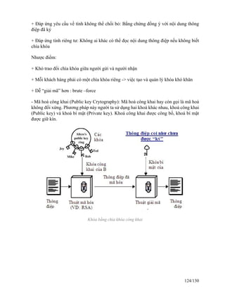 + Đáp ứng yêu cầu về tính không thể chối bỏ: Bằng chứng đồng ý với nội dung thông 
điệp đã ký 
+ Đáp ứng tính riêng tư: Không ai khác có thể đọc nội dung thông điệp nếu không biết 
chìa khóa 
Nhược điểm: 
+ Khó trao đổi chìa khóa giữa người gửi và người nhận 
+ Mỗi khách hàng phải có một chìa khóa riêng -> việc tạo và quản lý khóa khó khăn 
+ Dễ “giải mã” hơn : brute –force 
- Mã hoá công khai (Public key Crytography): Mã hoá công khai hay còn gọi là mã hoá 
không đối xứng. Phương pháp này người ta sử dụng hai khoá khác nhau, khoá công khai 
(Public key) và khoá bí mật (Private key). Khoá công khai được công bố, khoá bí mật 
được giữ kín. 
Khóa bằng chìa khóa công khai 
124/130 
 