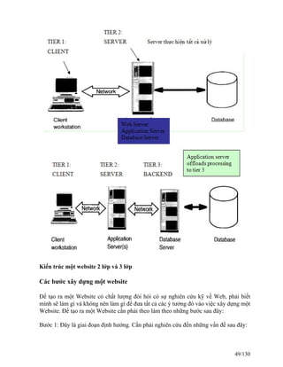 Kiến trúc một website 2 lớp và 3 lớp 
Các bước xây dựng một website 
Ðể tạo ra một Website có chất lượng đòi hỏi có sự nghiên cứu kỹ về Web, phải biết 
mình sẽ làm gì và không nên làm gì để đưa tất cả các ý tưởng đó vào việc xây dựng một 
Website. Ðể tạo ra một Website cần phải theo làm theo những bước sau đây: 
Bước 1: Ðây là giai đoạn định hướng. Cần phải nghiên cứu đến những vấn đề sau đây: 
49/130 
 