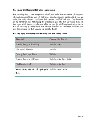 Các thành viên tham gia thị trường chứng khoán 
Bên cạnh ứng dụng CNTT trong nội bộ mỗi tổ chức nhằm đảm bảo sự liên kết cũng như 
vận hành thông suốt của toàn bộ thị trường, ứng dụng thương mại điện tử là công cụ 
chiến lược nhằm nâng cao chất lượng dịch vụ cung cấp đến khách hàng. Ứng dụng này 
có thể được triển khai ở nhiều cấp độ, từ mức đơn giản như dịch vụ tra cứu thông tin 
trực tuyến về thị trường cho đến mức phức tạp hơn như đặt lệnh giao dịch trực tuyến. 
Hầu hết các công ty chứng khoán hiện nay đều đa triển khai ít nhất một loại hình giao 
dịch điện tử trong gói dịch vụ cung cấp cho nhà đầu tư. 
Các ứng dụng thương mại điện tử trong giao dịch chứng khoán 
88/130 
 