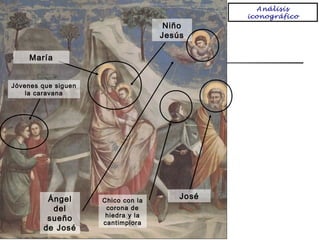 Niño
Jesús
María
Jóvenes que siguen
la caravana

Ángel
del
sueño
de José

Chico con la
corona de
hiedra y la
cantimplora

José

Análisis
iconográfico

 