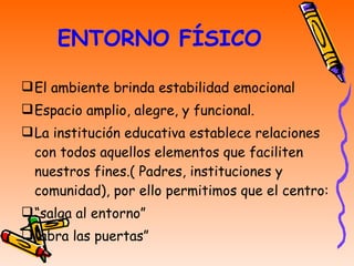 ENTORNO FÍSICO El ambiente brinda estabilidad emocional Espacio amplio, alegre, y funcional. La institución educativa establece relaciones con todos aquellos elementos que faciliten nuestros fines.( Padres, instituciones y comunidad), por ello permitimos que el centro:  “ salga al entorno” “ abra las puertas” 