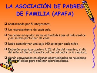 LA ASOCIACIÓN DE PADRES DE FAMILIA (APAFA) Conformada por 5 integrantes. Un representante de cada aula. Su deber es ayudar en las actividades que el nido realice y así mismo participar de ellas. Debe administrar una caja (40 soles por cada niño). Deberán organizar junto a la IE el día del maestro, el día del niño, el día de la madre, el día del padre, y la clausura. Serán convocados en algunas oportunidades en reuniones extra oficiales para realizar coordinaciones. 