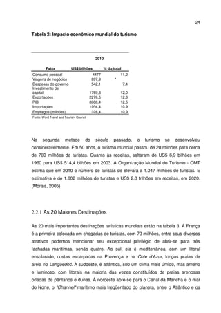 24
Tabela 2: Impacto econômico mundial do turismo
Fator
2010
US$ bilhões % do total
Consumo pessoal 4477 11,2
Viagens de negócios 897,9 *
Despesas do governo 542,1 7,4
Investimento de
capital 1769,3 12,0
Exportações 2276,5 12,3
PIB 8008,4 12,5
Importações 1954,4 10,9
Empregos (milhões) 328,4 10,9
Fonte: Word Travel and Tourism Council
Na segunda metade do século passado, o turismo se desenvolveu
consideravelmente. Em 50 anos, o turismo mundial passou de 20 milhões para cerca
de 700 milhões de turistas. Quanto às receitas, saltaram de US$ 6,9 bilhões em
1960 para US$ 514,4 bilhões em 2003. A Organização Mundial do Turismo - OMT
estima que em 2010 o número de turistas de elevará a 1.047 milhões de turistas. E
estimativa é de 1.602 milhões de turistas e US$ 2,0 trilhões em receitas, em 2020.
(Morais, 2005)
2.2.1 As 20 Maiores Destinações
As 20 mais importantes destinações turísticas mundiais estão na tabela 3. A França
é a primeira colocada em chegadas de turistas, com 70 milhões, entre seus diversos
atrativos podemos mencionar seu excepcional privilégio de abrir-se para três
fachadas marítimas, senão quatro. Ao sul, ela é mediterrânea, com um litoral
ensolarado, costas escarpadas na Provença e na Cote d’Azur, longas praias de
areia no Languedoc. A sudoeste, é atlântica, sob um clima mais úmido, mas ameno
e luminoso, com litorais na maioria das vezes constituídos de praias arenosas
orladas de pântanos e dunas. Á noroeste abre-se para o Canal da Mancha e o mar
do Norte, o "Channel" marítimo mais freqüentado do planeta, entre o Atlântico e os
 
