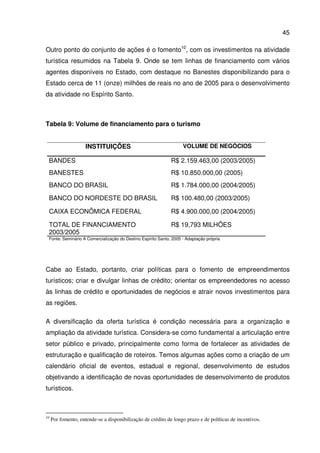 45
Outro ponto do conjunto de ações é o fomento10
, com os investimentos na atividade
turística resumidos na Tabela 9. Onde se tem linhas de financiamento com vários
agentes disponíveis no Estado, com destaque no Banestes disponibilizando para o
Estado cerca de 11 (onze) milhões de reais no ano de 2005 para o desenvolvimento
da atividade no Espírito Santo.
Tabela 9: Volume de financiamento para o turismo
INSTITUIÇÕES VOLUME DE NEGÓCIOS
BANDES R$ 2.159.463,00 (2003/2005)
BANESTES R$ 10.850.000,00 (2005)
BANCO DO BRASIL R$ 1.784.000,00 (2004/2005)
BANCO DO NORDESTE DO BRASIL R$ 100.480,00 (2003/2005)
CAIXA ECONÔMICA FEDERAL R$ 4.900.000,00 (2004/2005)
TOTAL DE FINANCIAMENTO
2003/2005
R$ 19,793 MILHÕES
Fonte: Seminário A Comercialização do Destino Espírito Santo, 2005 - Adaptação própria
Cabe ao Estado, portanto, criar políticas para o fomento de empreendimentos
turísticos; criar e divulgar linhas de crédito; orientar os empreendedores no acesso
às linhas de crédito e oportunidades de negócios e atrair novos investimentos para
as regiões.
A diversificação da oferta turística é condição necessária para a organização e
ampliação da atividade turística. Considera-se como fundamental a articulação entre
setor público e privado, principalmente como forma de fortalecer as atividades de
estruturação e qualificação de roteiros. Temos algumas ações como a criação de um
calendário oficial de eventos, estadual e regional, desenvolvimento de estudos
objetivando a identificação de novas oportunidades de desenvolvimento de produtos
turísticos.
10
Por fomento, entende-se a disponibilização de crédito de longo prazo e de políticas de incentivos.
 