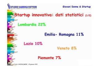 Giovani DonneGiovani Donne & Startup& Startup
Startup innovativa: dati statistici (1/2)
EmiliaEmilia-- RomagnaRomagna 11%11%
Lombardia 22%Lombardia 22%
Fonte: UNIONCAMERE - 20 gennaio 2015
Piemonte 7%Piemonte 7%
VenetoVeneto 8%8%
LazioLazio 10%10%
EmiliaEmilia-- RomagnaRomagna 11%11%
 