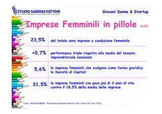 del totale sono imprese a conduzione femminile23,5%
performance triple rispetto alla media del tessuto
imprenditoriale nazionale
+0,7%
Imprese Femminili in pillole (1/2)
Giovani DonneGiovani Donne & Startup& Startup
Fonte: UNIONCAMERE – Performance Imprese Femminili (dati relativi al I trim. 2013)
imprenditoriale nazionale
5,6% le imprese femminili che scelgono come forma giuridica
le Società di Capitali
21,5% le imprese femminili con poco più di 2 anni di vita
contro il 18,5% della media delle imprese
 
