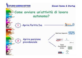 Come avviare un’attività di lavoro
autonomo?
Giovani DonneGiovani Donne & Startup& Startup
Aprire Partita Iva1
Aprire posizione
previdenziale
Gestione Separata
2
Casse
Previdenziali
Ordini
 