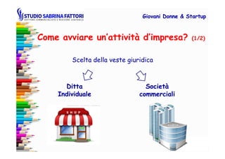 Come avviare un’attività d’impresa? (1/2)
Scelta della veste giuridica
Giovani DonneGiovani Donne & Startup& Startup
DittaDitta
IndividualeIndividuale
SocietàSocietà
commercialicommerciali
 
