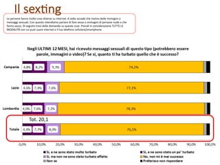 Le persone fanno molte cose diverse su internet. A volte accade che inviino delle immagini o
messaggi sessuali. Con questo intendiamo parlare di fare sesso o immagini di persone nude o che
fanno sesso. Di seguito trovi delle domande su queste cose. Prendi in considerazione TUTTE LE
MODALITÁ con cui puoi usare internet e il tuo telefono cellulare/smartphone.
Tot. 20,1
Il sex'ng
 