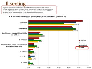 Le persone fanno molte cose diverse su internet. A volte accade che inviino delle immagini o
messaggi sessuali. Con questo intendiamo parlare di fare sesso o immagini di persone nude o che
fanno sesso. Di seguito trovi delle domande su queste cose. Prendi in considerazione TUTTE LE
MODALITÁ con cui puoi usare internet e il tuo telefono cellulare/smartphone.
Il sex'ng
 