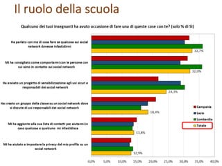 Il ruolo della scuola
 