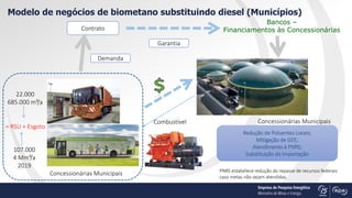 Modelo de negócios de biometano substituindo diesel (Municípios)
Contrato
Redução de Poluentes Locais;
Mitigação de GEE;
A...